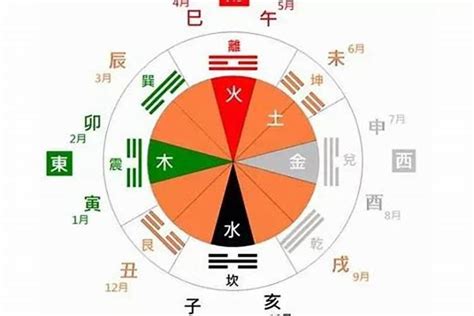 丙子年五行|丙子（干支之一，顺序为第13个）